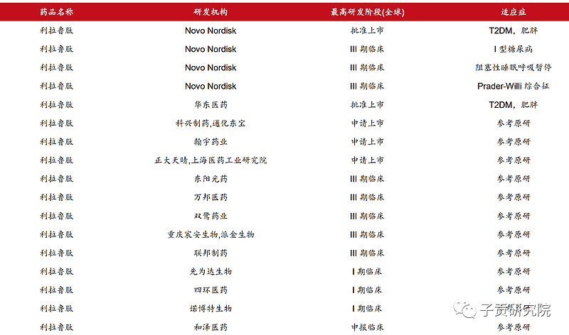 一文揭开保健品的这些真相,减肥神器多肽