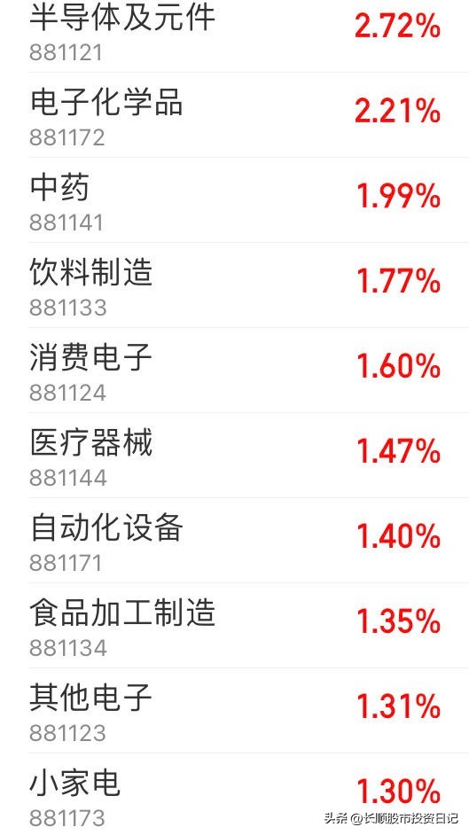 2023年5月19日星期五–小赚一笔