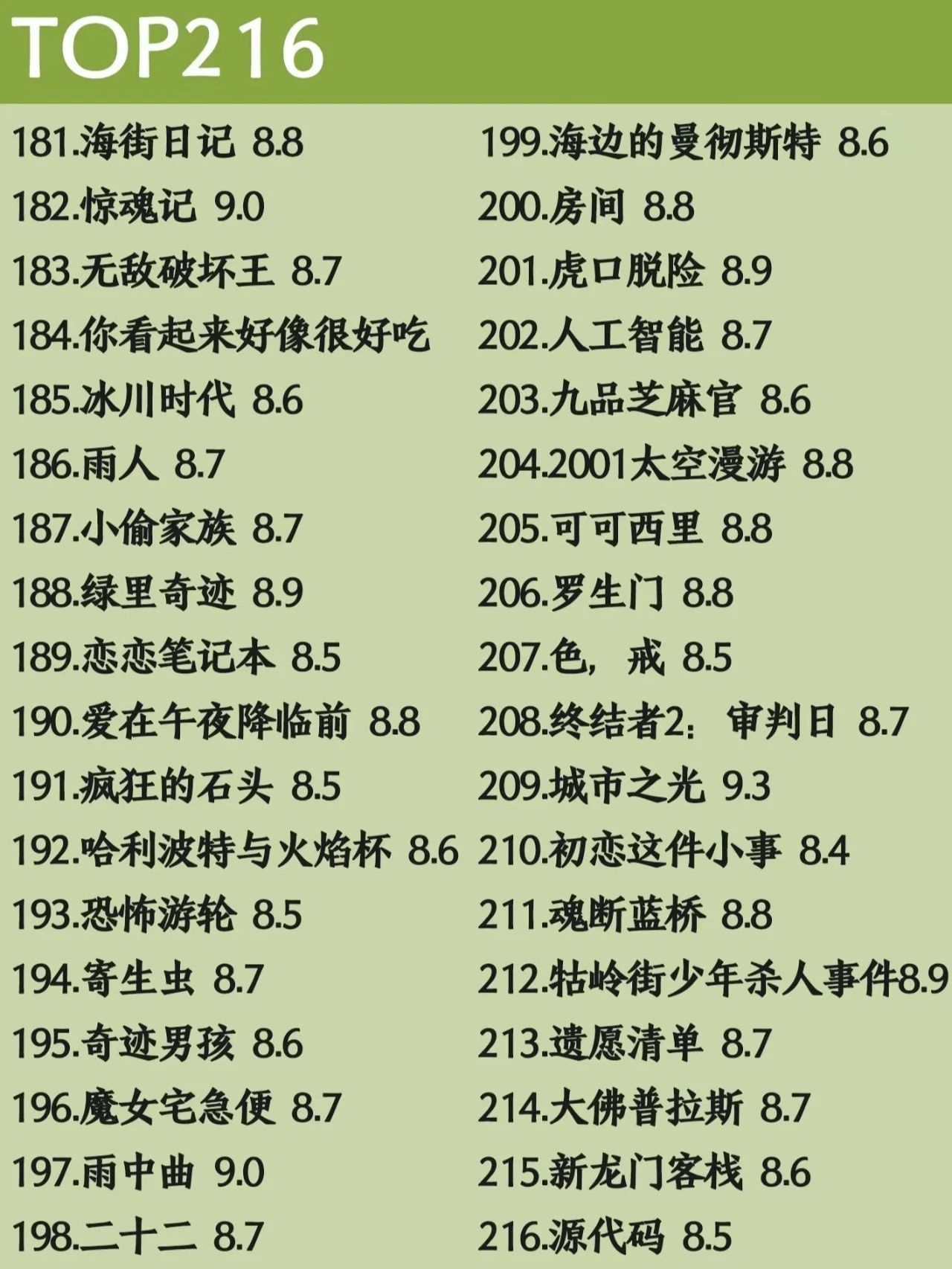 豆瓣电影推荐大片9.0以上评分,此生必看的100部高分电影