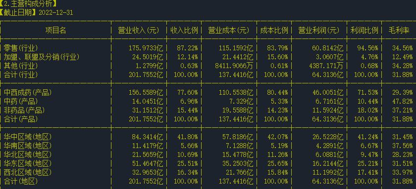 股票300079个股牛叉分析,个股分析和点评