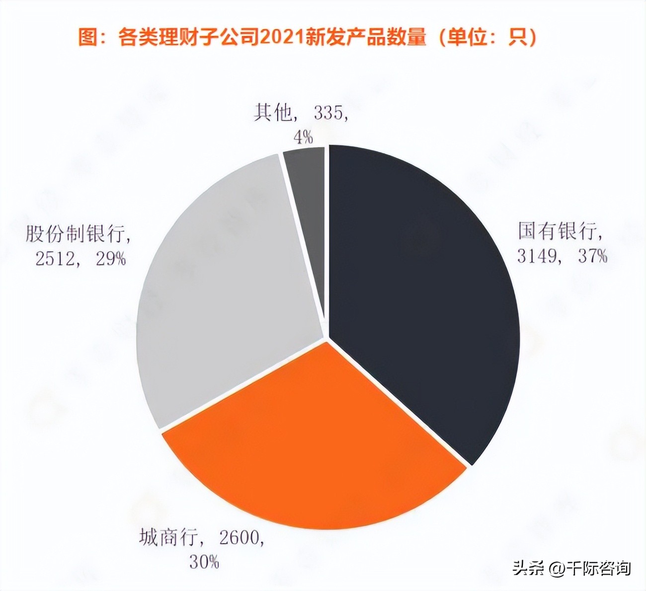 2018商业银行理财子公司,2023年新银行理财子公司