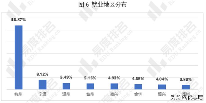 浙江机电职业技术学院提前招条件,浙江机电职业技术学院是提前招吗