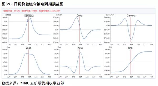期权delta中性策略会爆仓吗,delta中性对冲策略