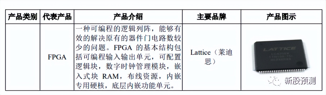 001287中电港是做什么的,001287中电港什么板块