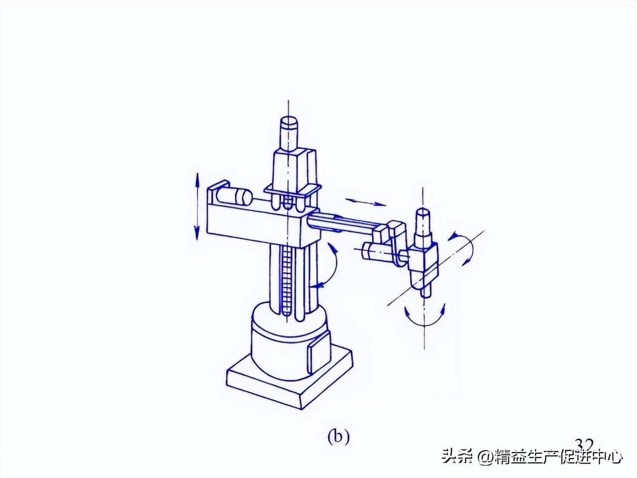 工业机器哪方面知识最值得学,工业机器人科普