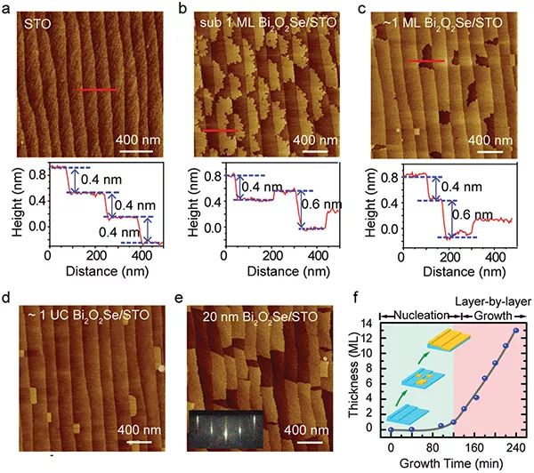 pld传感器,传感器优化