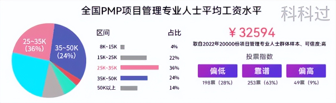 没有足够的工作经历怎么考pmp,考过pmp没有带过团队好找工作吗
