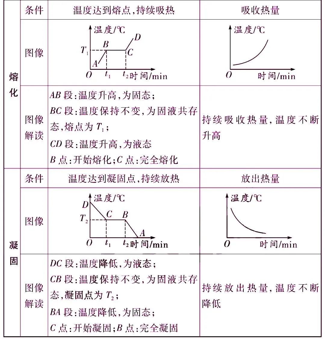 初中物理杠杆知识点归纳大全,初中物理物态变化必背知识点