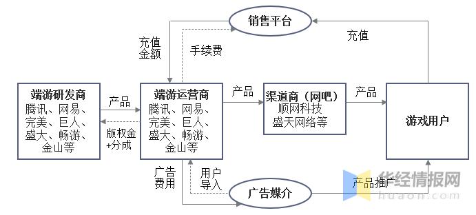 当前最有前景的端游有哪些,各大端游的现状