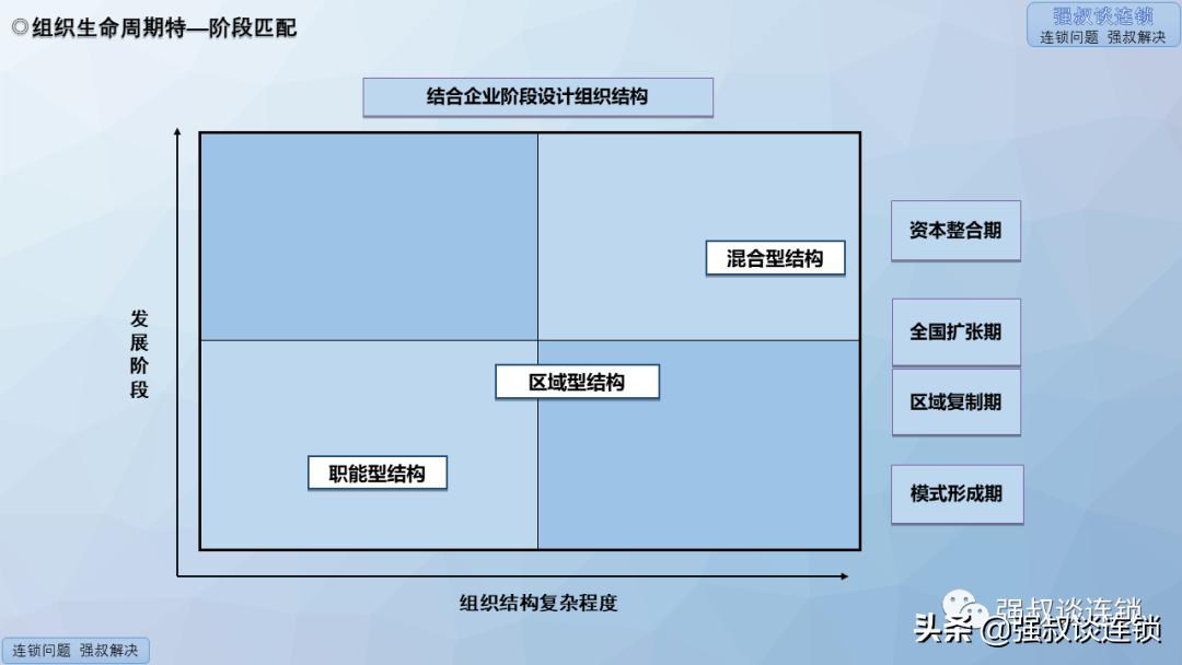 连锁营销活动方案ppt,连锁公司组织架构及运营模式