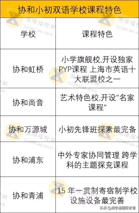 上海双语学校实力排名,上海民办双语初中排名