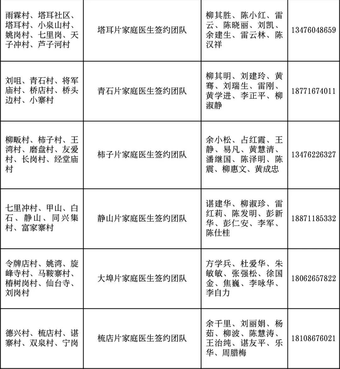 卫健委家庭医生最新消息,武汉市医生名单