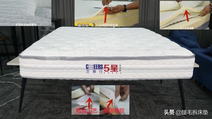 评测全网10家床垫,1w到2w之间的床垫