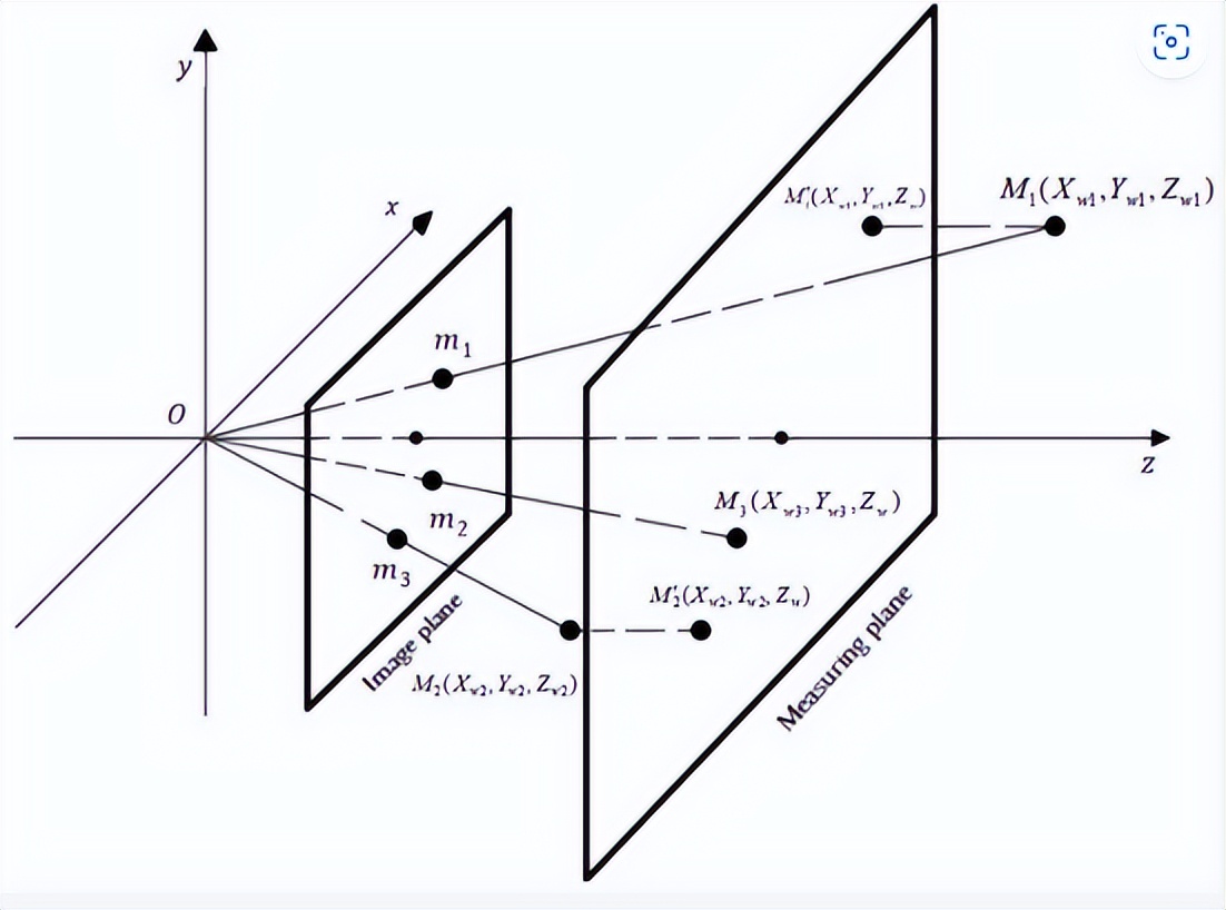如何利用温室顶部通风口原理估计纹影机器视觉系统的风速？