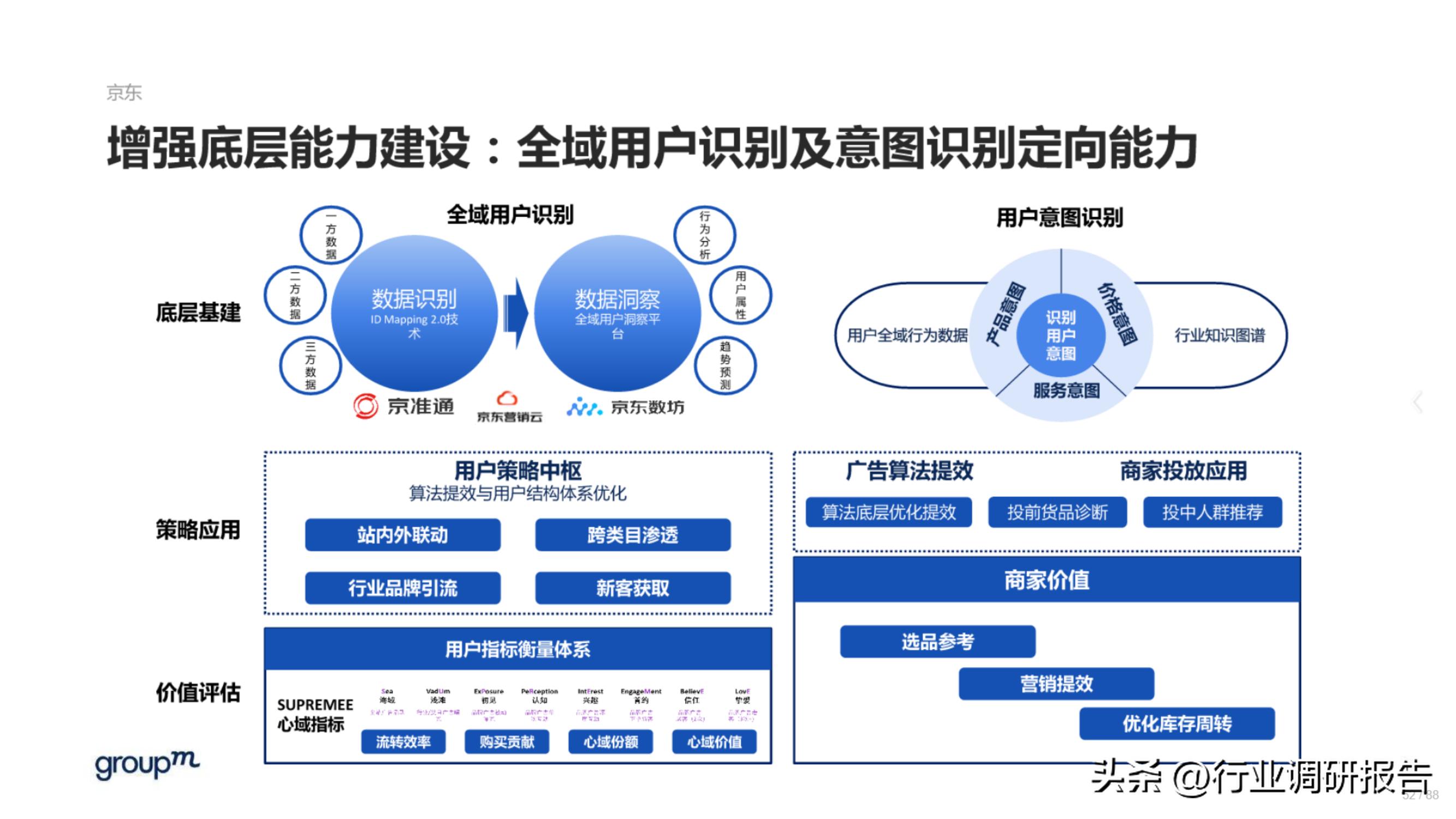 618电商趋势分析,2023年电商618生态洞察报告