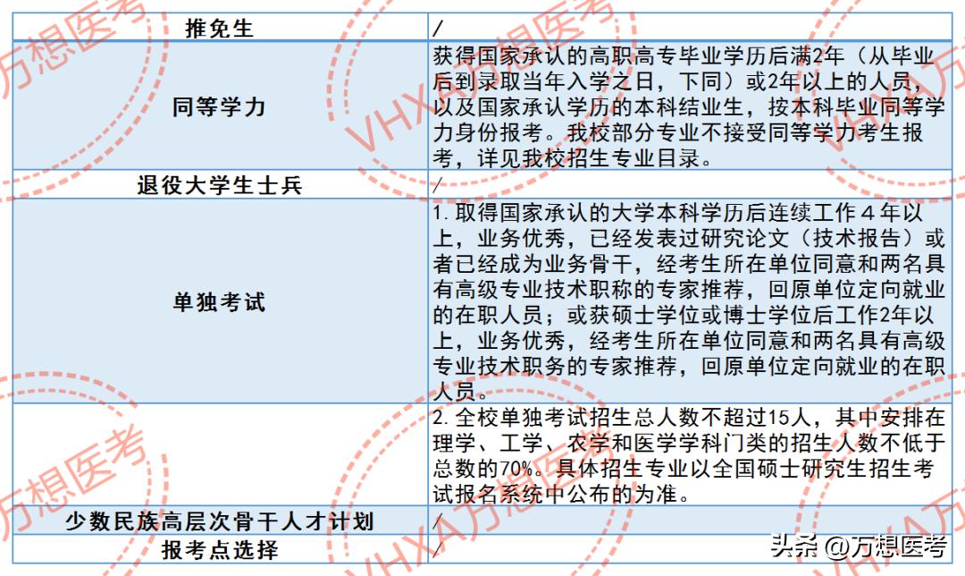 一所保护一志愿的211——苏州大学医学部2023年报考信息全解析！