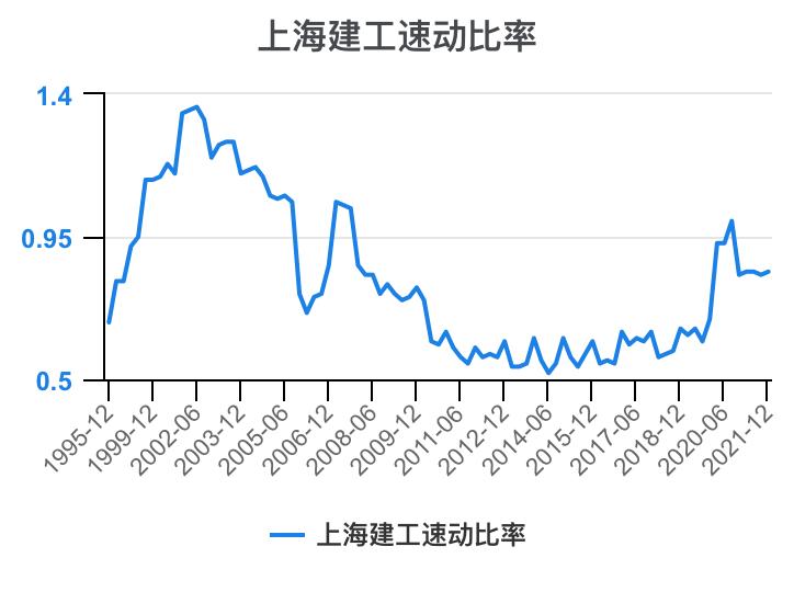 上海建工集团财务指标,上海建工股票财务分析