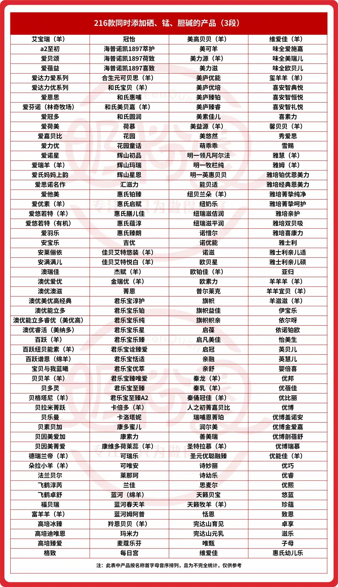 奶粉新国标硒锰起什么作用,奶粉中的硒锰胆碱有什么作用