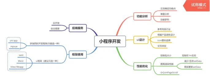 微信小程序开发步骤流程,自学微信小程序开发