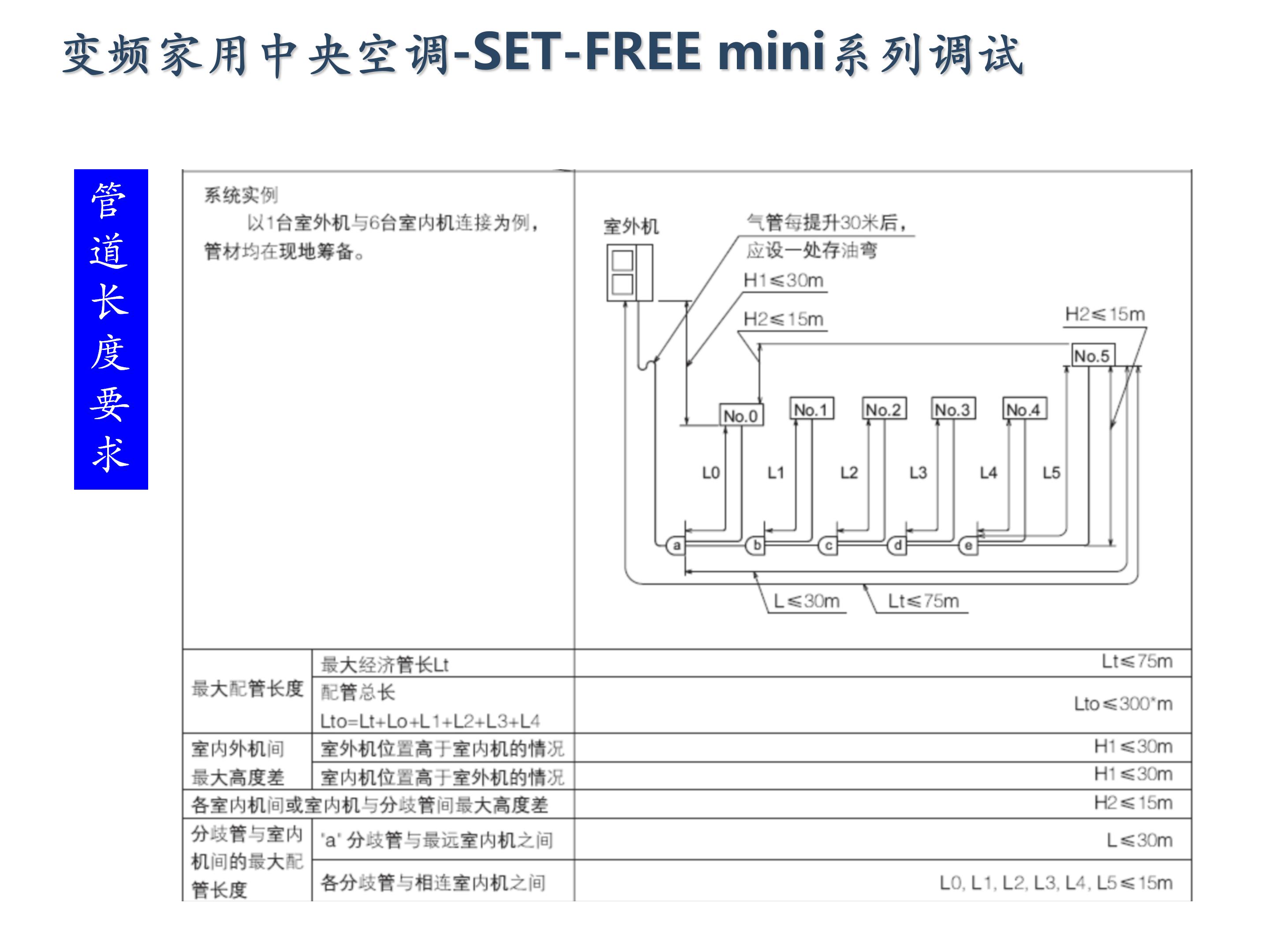 日立家装中央空调怎么调试,日立地暖中央空调安装调试