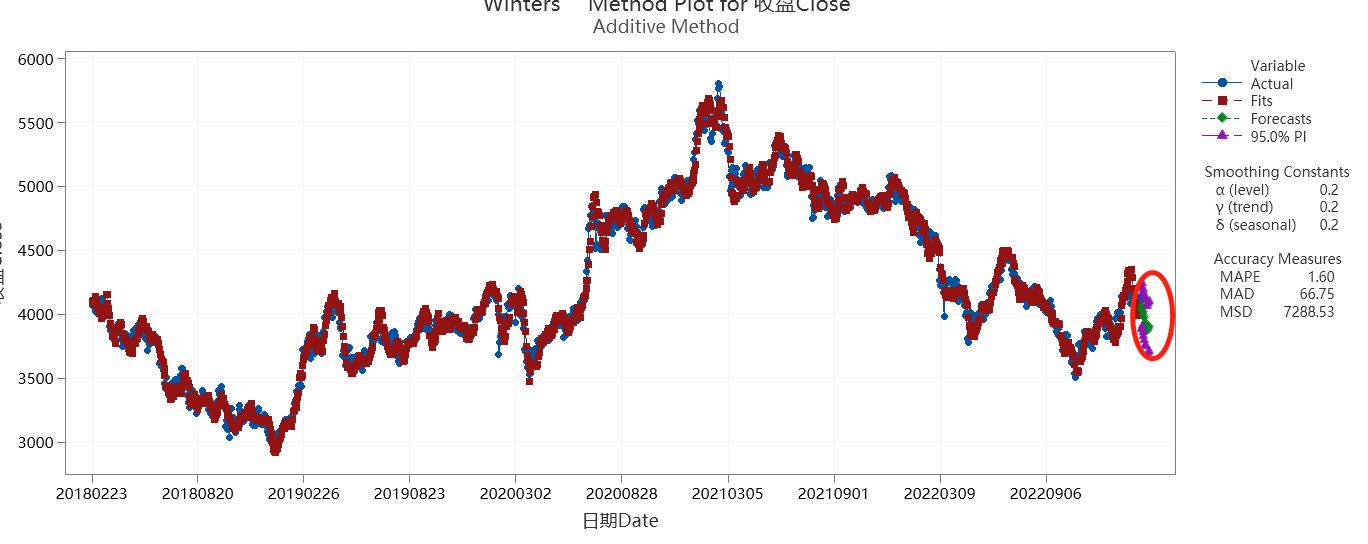 股票走势分析大全集,股票趋势技术分析在线阅读