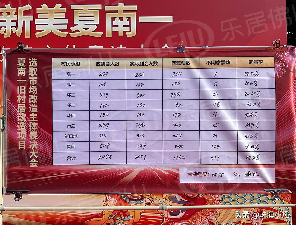 夏南一社区搬迁补偿公示,夏南一旧村改造