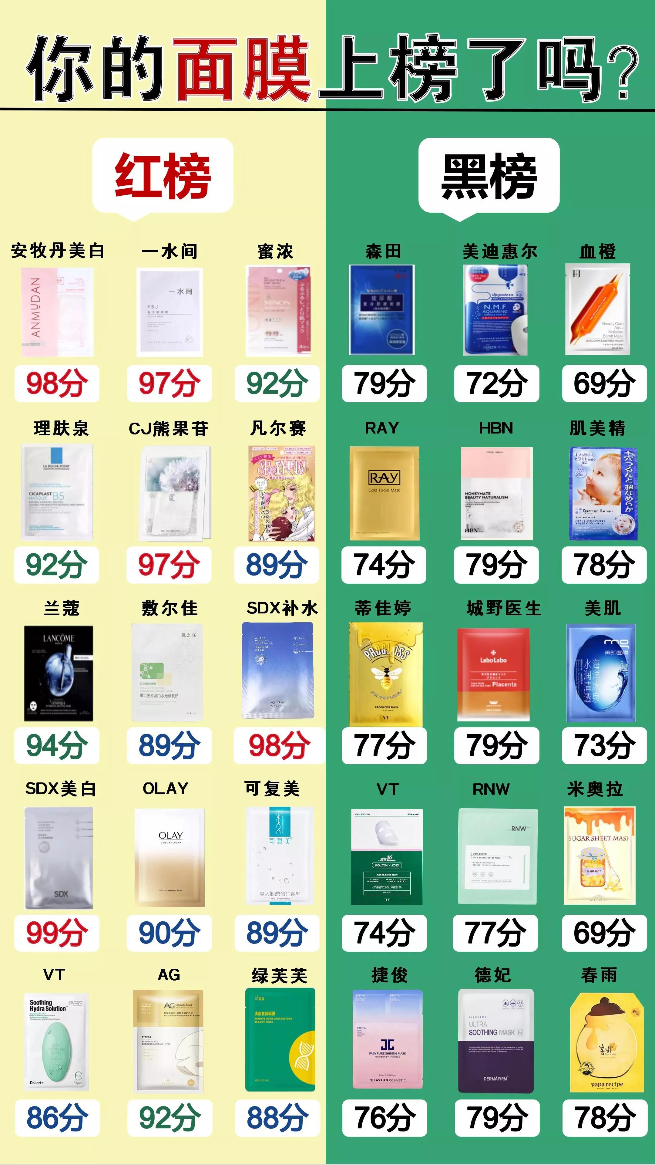 全网都在种草的面膜单品,全网推的面膜
