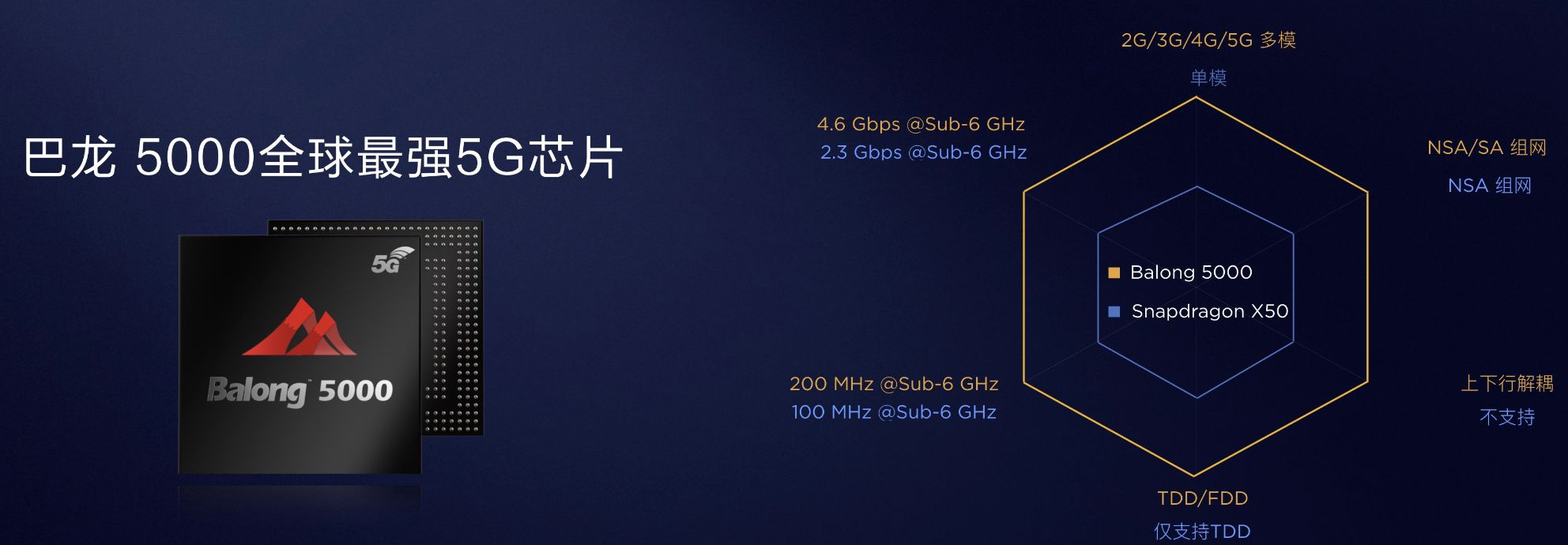 五g手机用4g卡支持5g网络吗,4g卡5g手机可以用5g网络吗