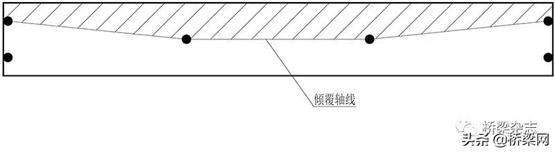 有关独柱墩倾覆问题的再思考