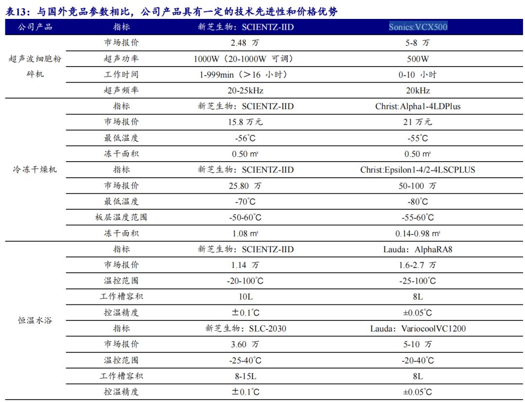 药明康德未来有50倍股的潜力,药明康德未来万亿市值企业