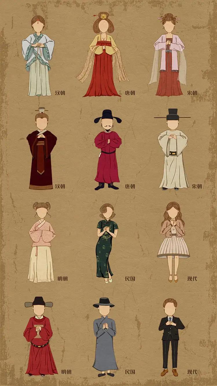 5分钟了解中国历史朝代,十分钟了解中国历史朝代