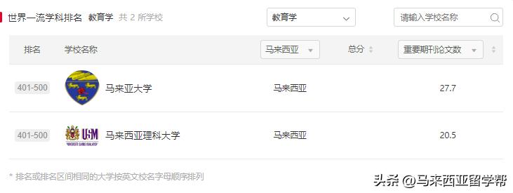 大马留学优势分析,大马留学怎么申请