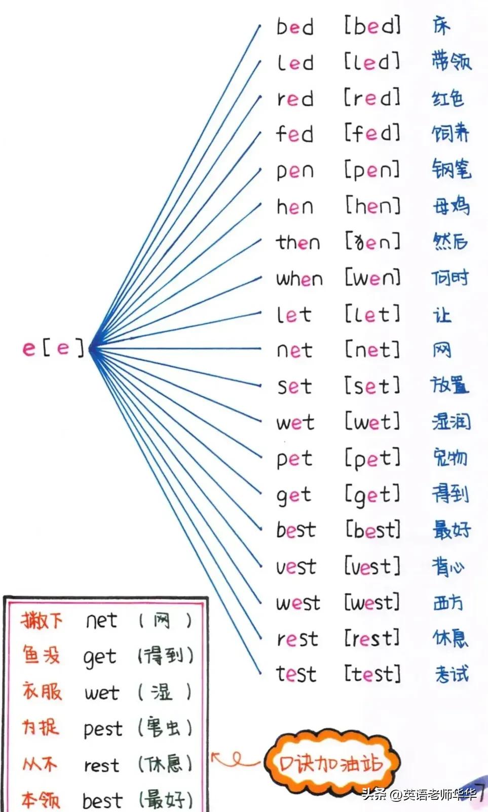 英语自然拼读字母a教学,英语字母a自然拼读教学