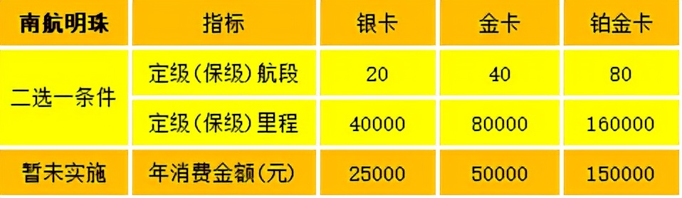 中国南方航空的常旅客计划名称,中国南方航空四季之旅
