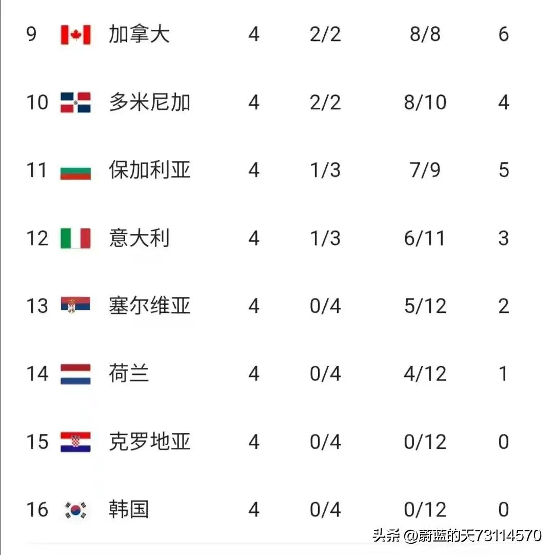 世联赛有什么意义,世联赛什么意思