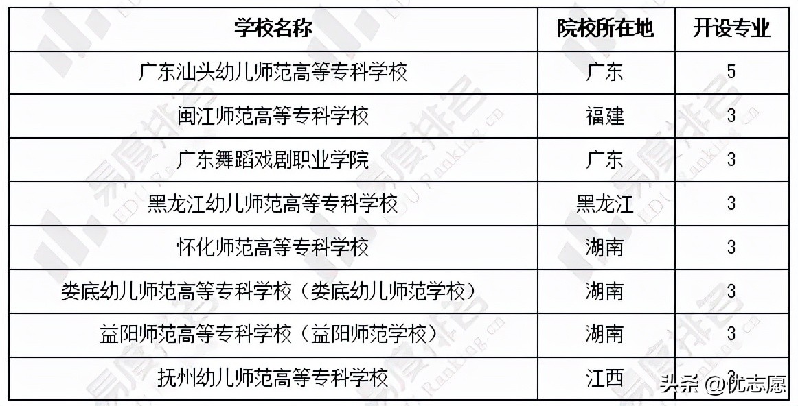 2019年新设高职专科专业,新设153个高职专科国控专业点