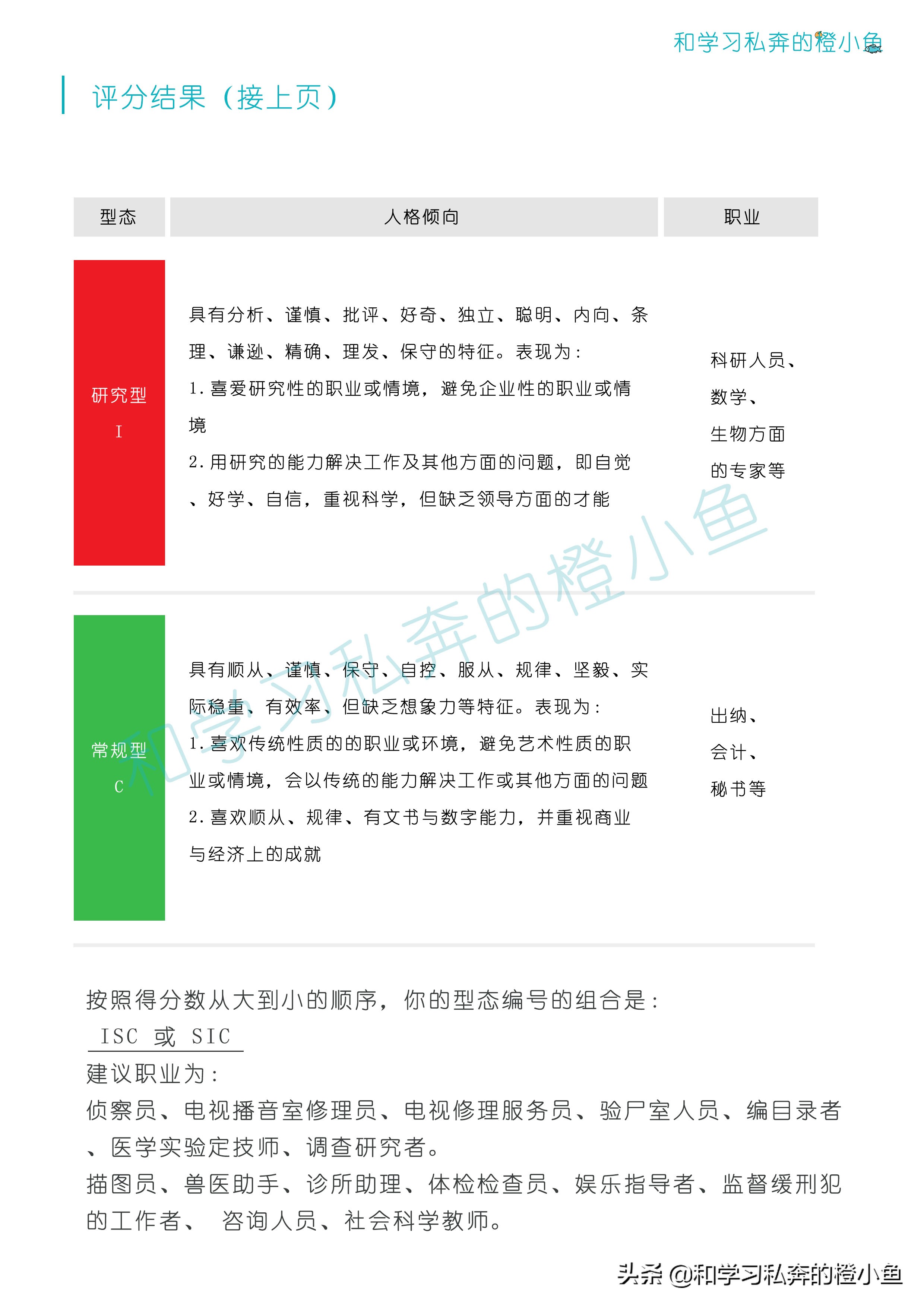 根据霍兰德职业兴趣测试人格类型,霍兰德职业兴趣测试sar是什么
