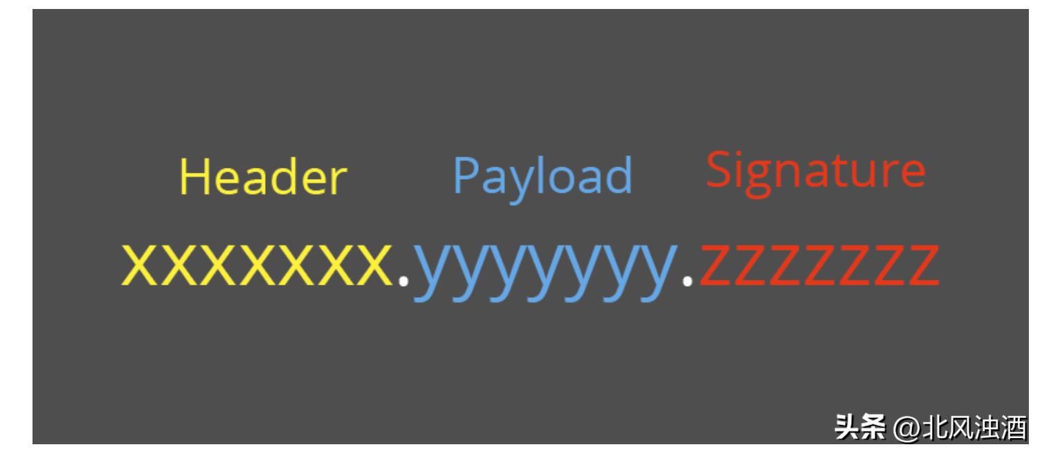 token和session和cookie的使用,tokensessioncookie是什么