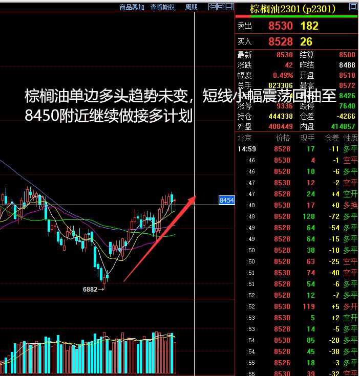 将涞看期,2021.10.19期货夜盘分析