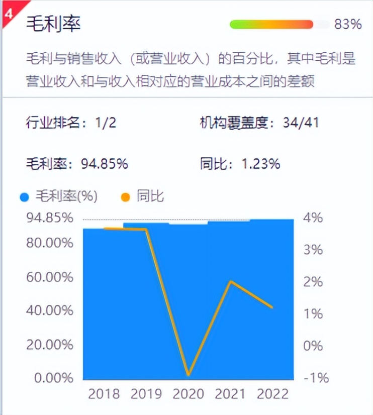 爱美客22年财报要点丨疫情下实现稳健增长、正式进入胶原蛋白领域