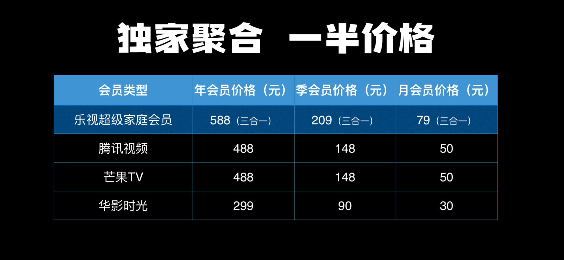 乐视超级电视g65评测,乐视电视g65es值不值得购买