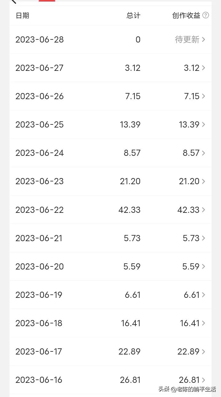 头条如何提高收益的小技巧,怎么提高头条收益最有效