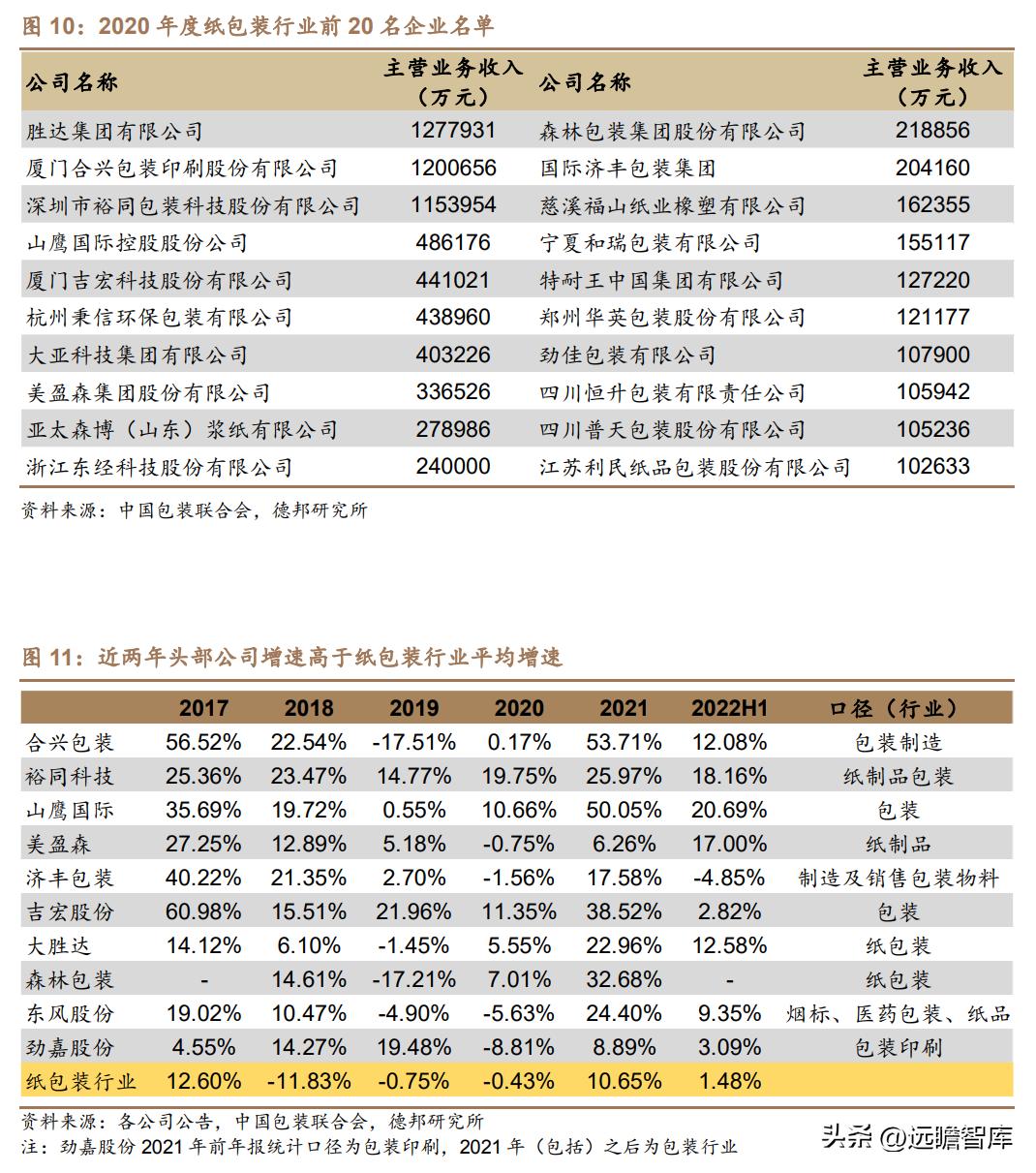 裕同科技2023年业绩,裕同科技核心竞争力