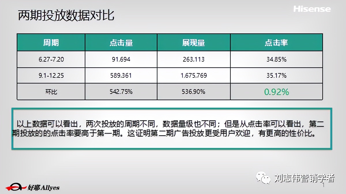 海信品牌营销方案设计案例,海信品牌运营方案怎么写