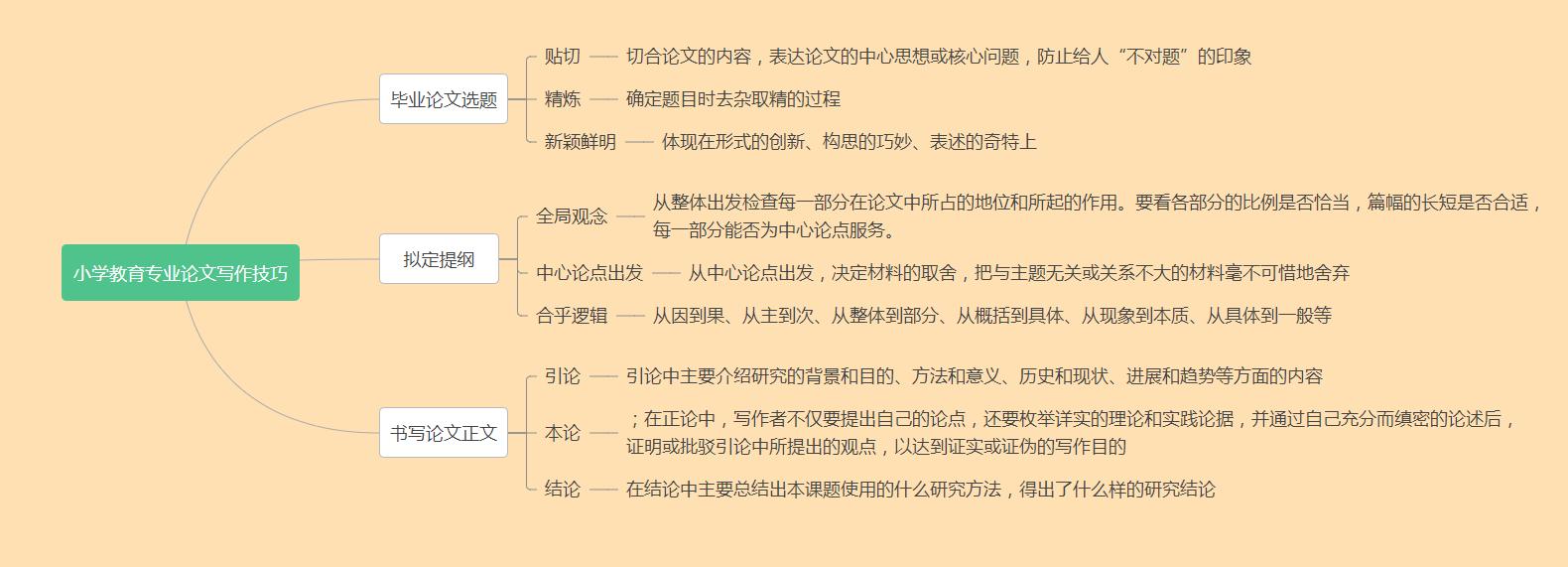 项目质量管理论文写作技巧,小论文初稿写作技巧是什么