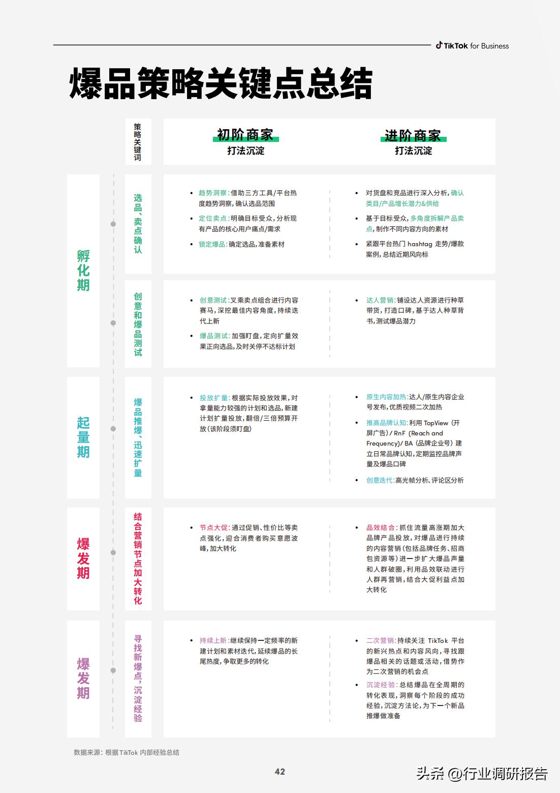 电商如何快速打造爆品店,电商运营怎么选择爆品
