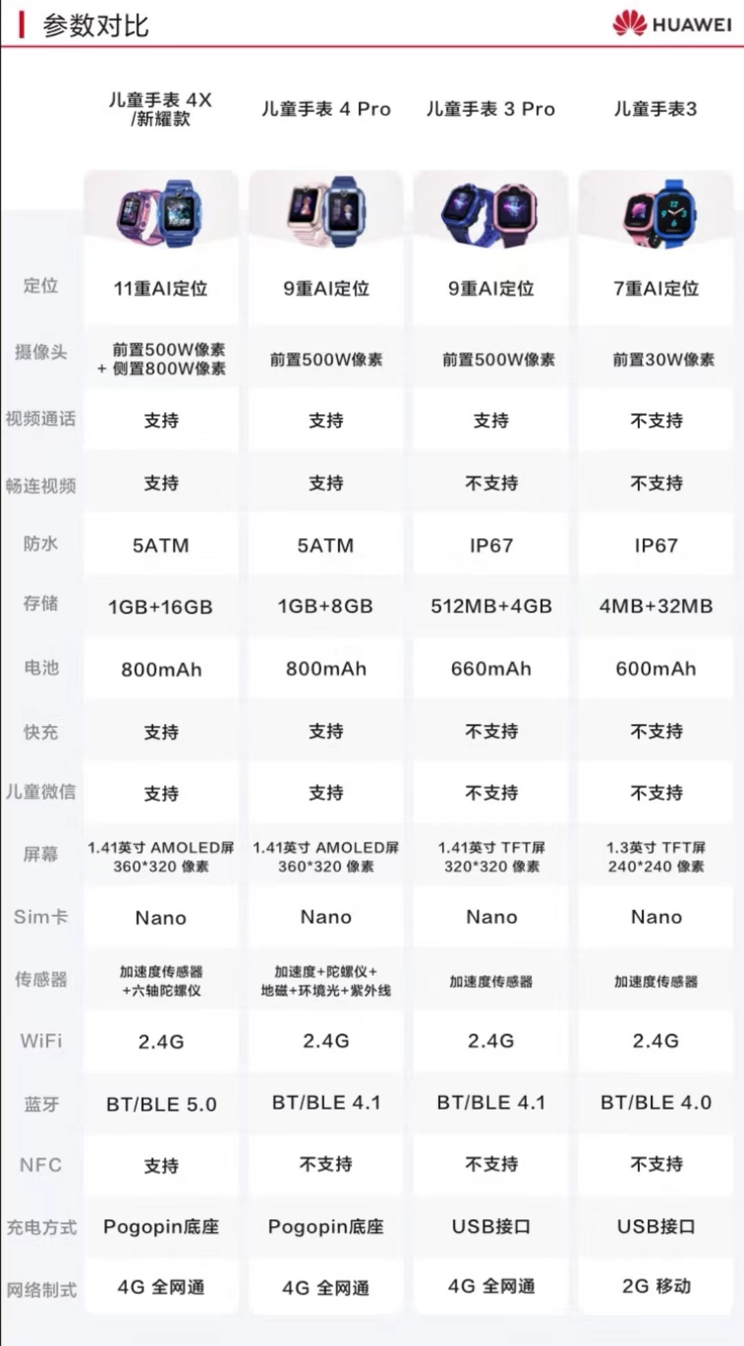 米兔儿童手表选哪个,儿童电话手表怎么选