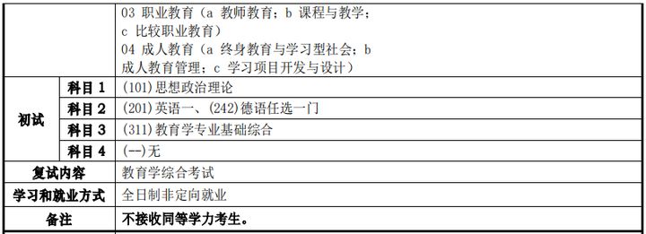 考同济大学的研究生有多难,同济大学医学研究生有多难考