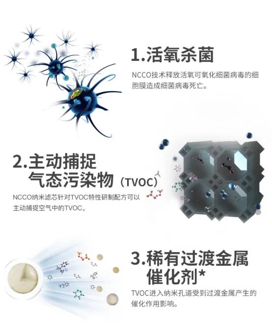 12年不用换滤芯？号称领先行业的空气净化技术丨香港专业空净测评