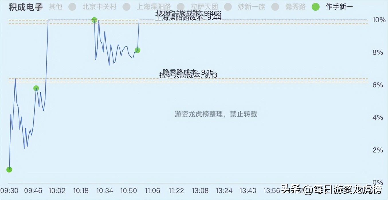 2023年11月1日游资交易明细,202328游资交易明细